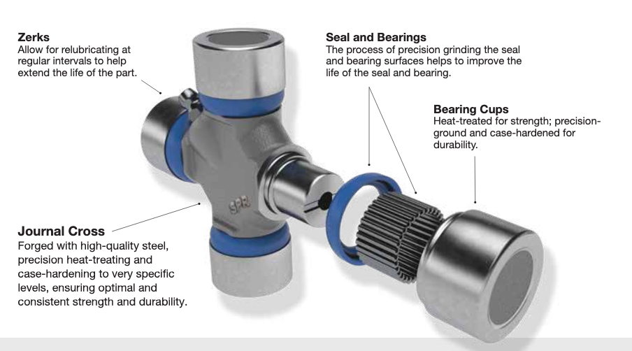 Spicer® Performance UJoints for the Jeep Wrangler JL Spicer Parts